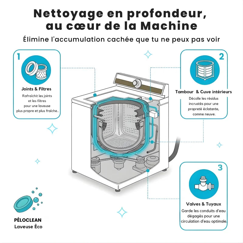 Peloclean Lave-Linge Éco+ de Oaura