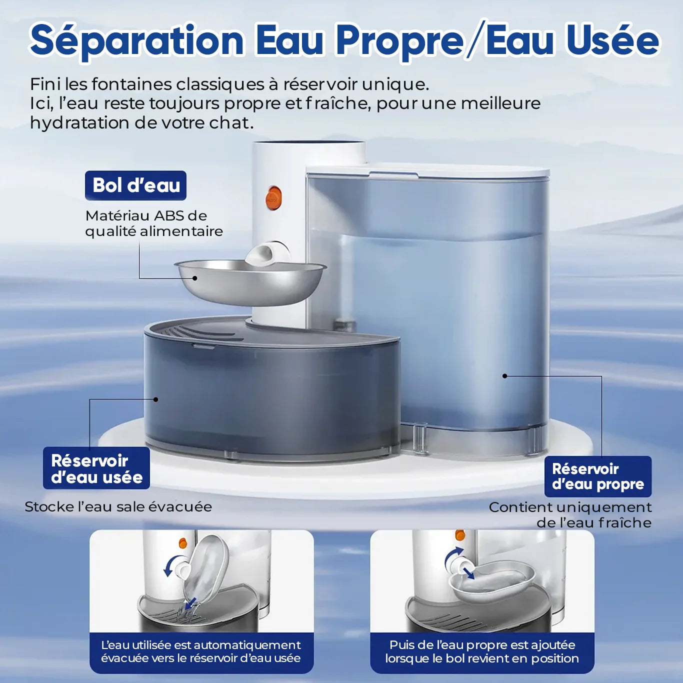 Fontaine à eau pour chat avec séparation de l’eau propre et de l’eau usée