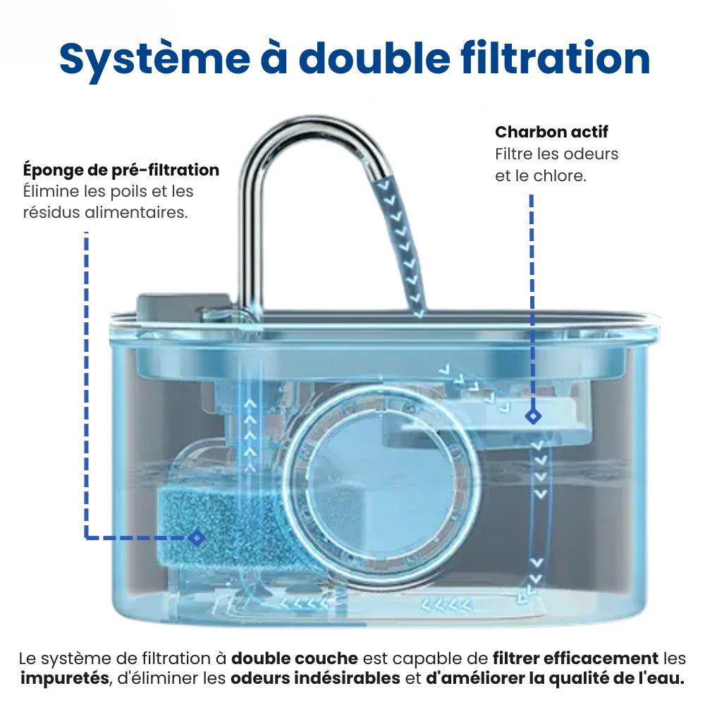 Système de double filtration HydraChat avec charbon actif et éponge de préfiltration