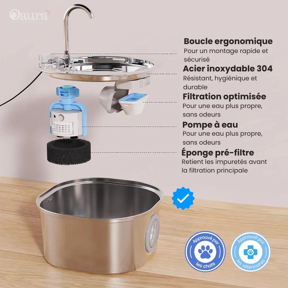 Composants de la fontaine à eau chat inox HydraChat avec pompe, filtre et réservoir