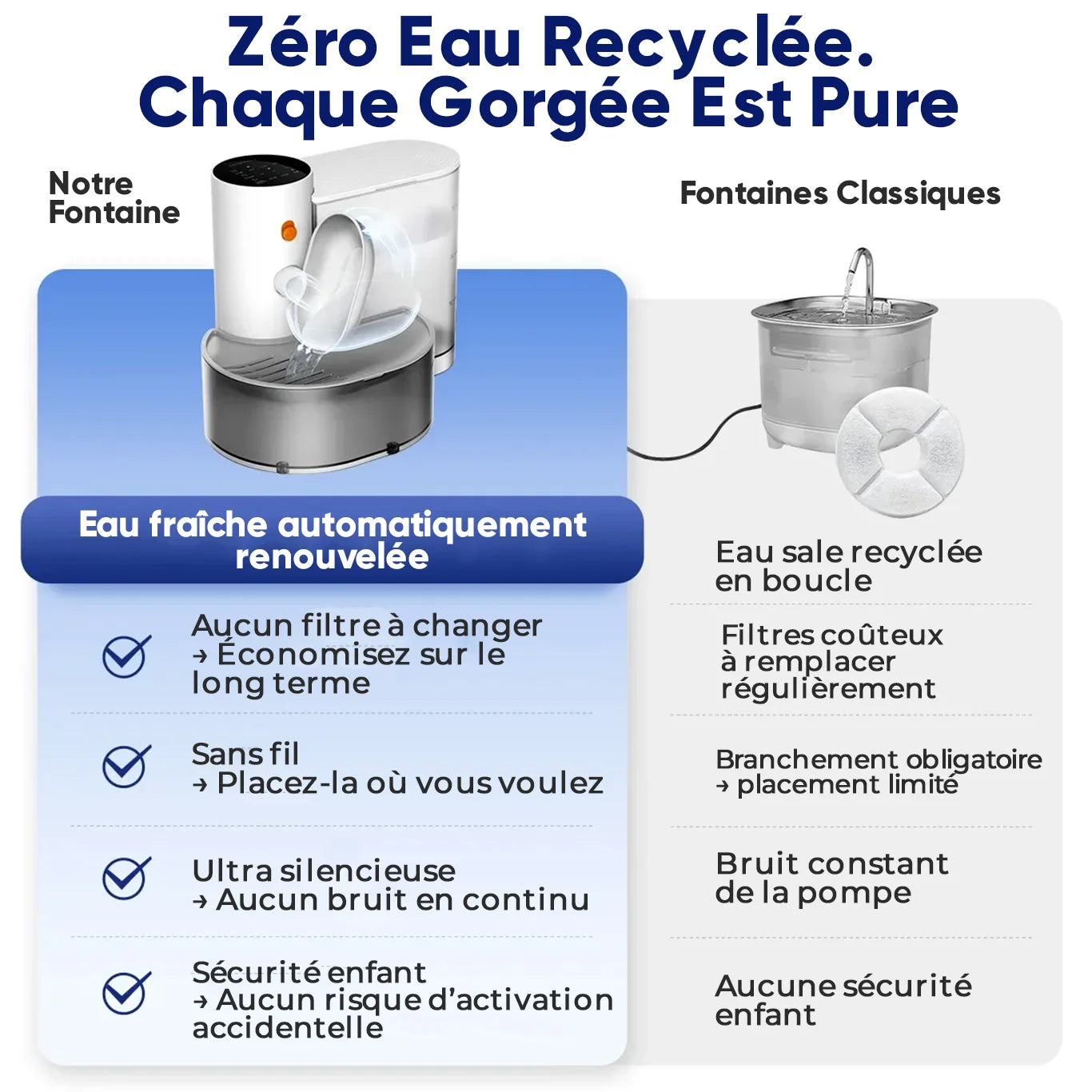 Comparatif entre la fontaine Aquaflow et une fontaine classique avec eau recyclée