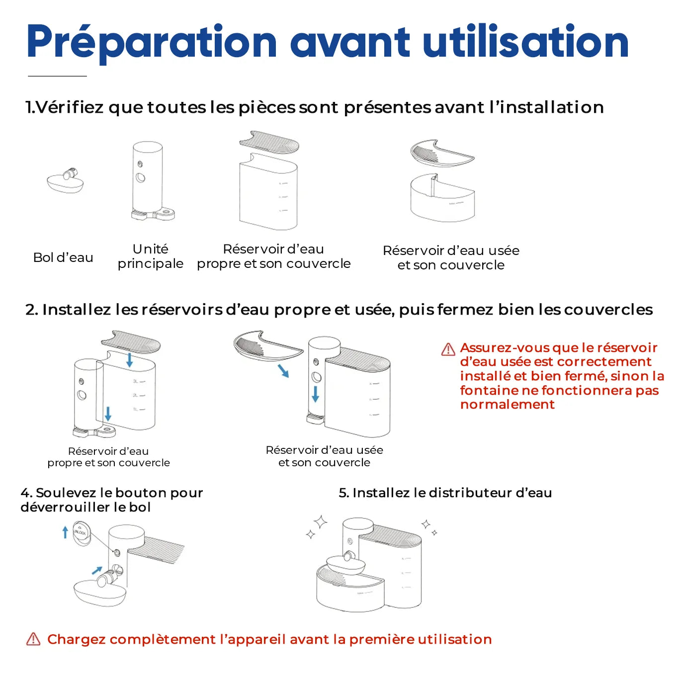 Guide d’installation de la fontaine à eau pour chat Aquaflow avant la première utilisation
