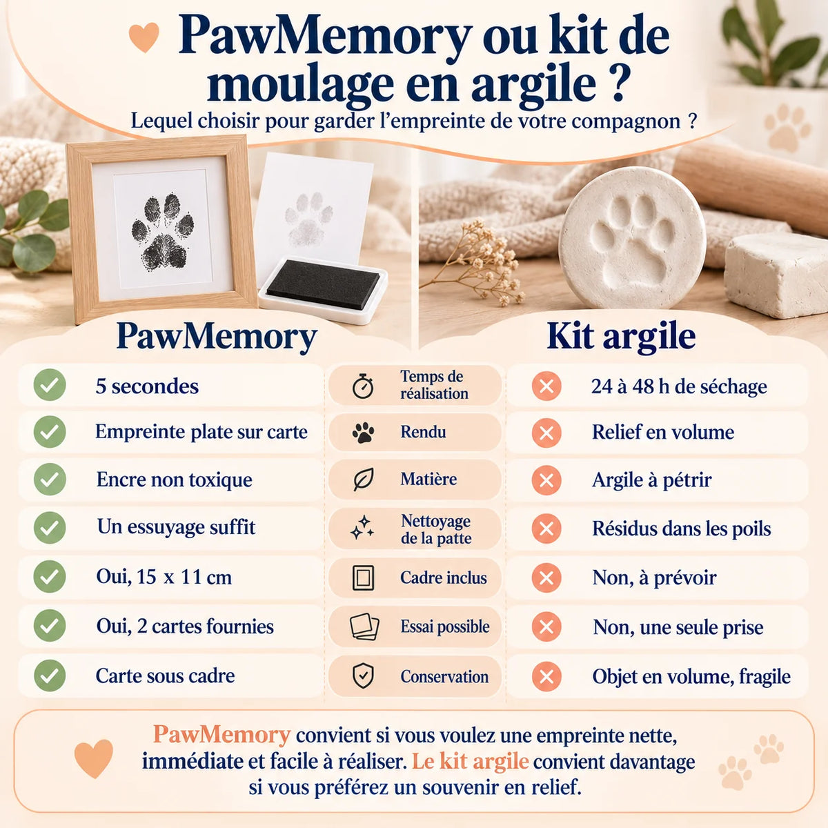 Comparatif PawMemory et kit de moulage en argile pour garder l’empreinte de patte de son animal